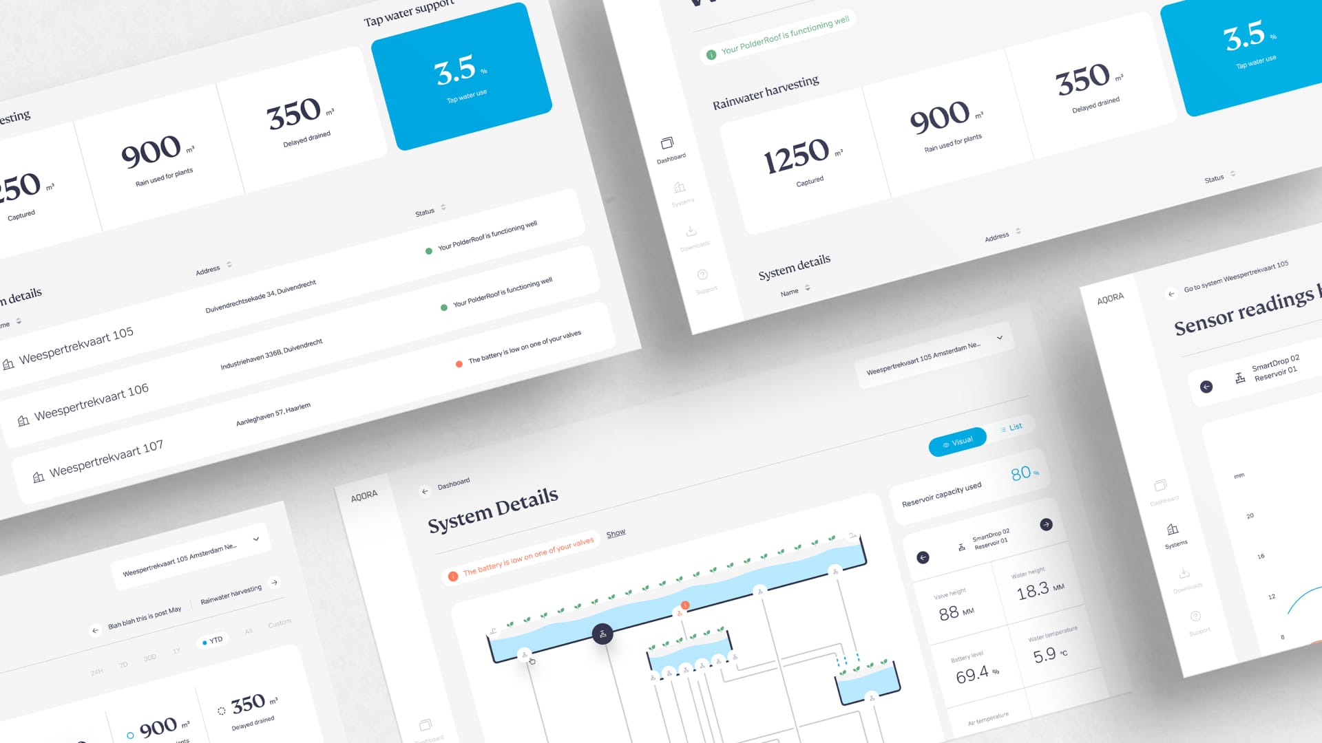 Wavin Aqora platform mockup