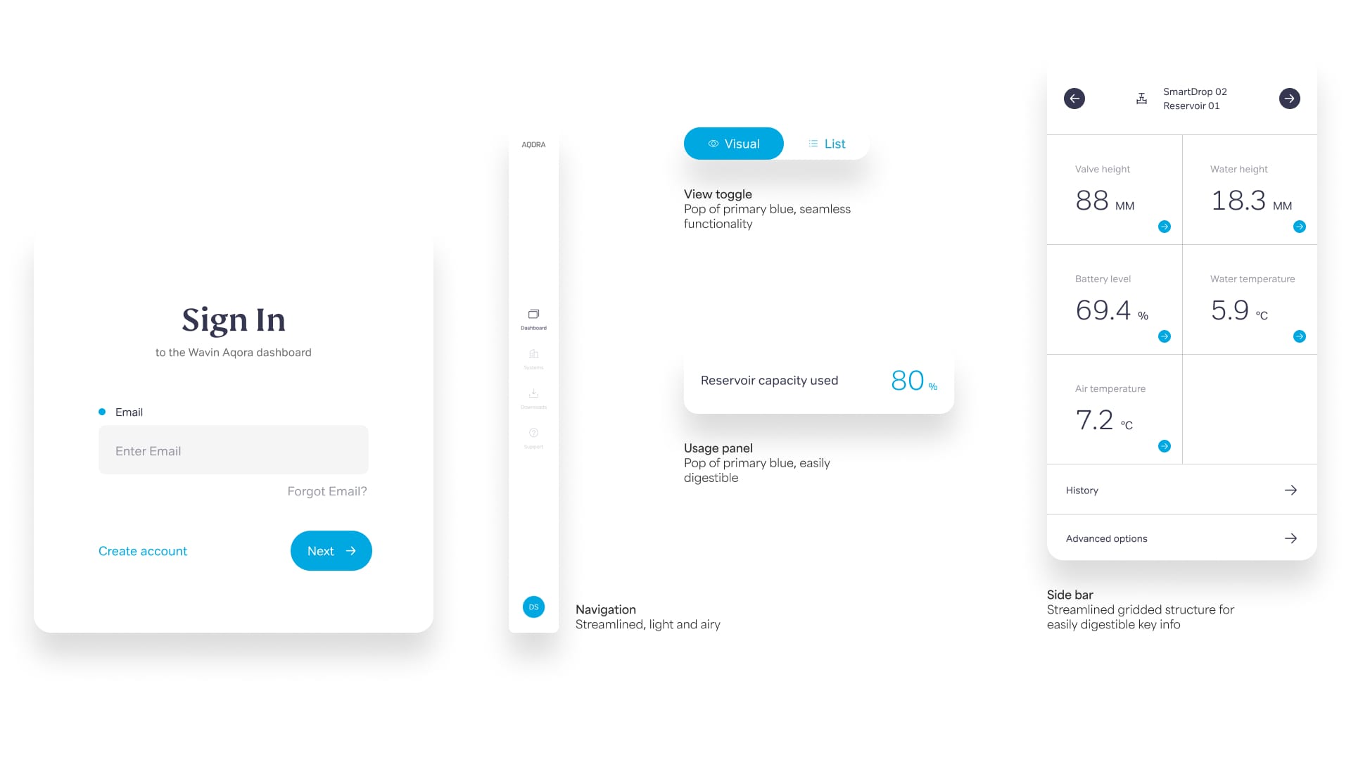 Wavin Aqora platform components