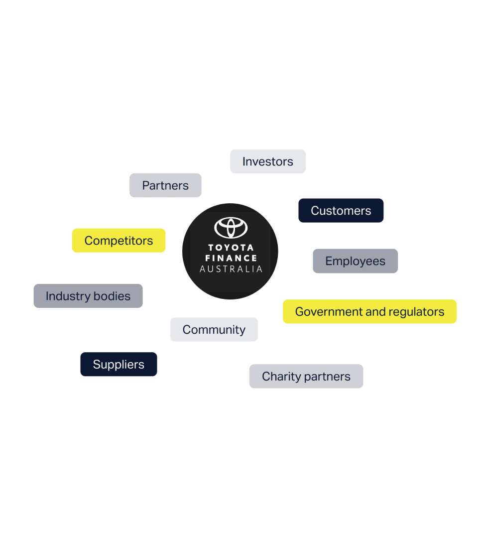 Toyota Finance materiality assessment audience groups
