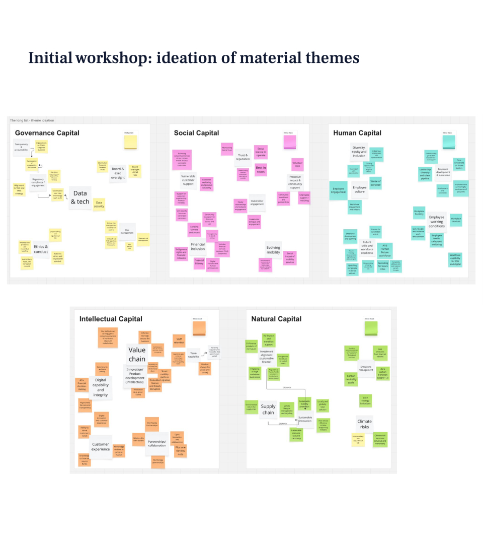 Toyota Finance materiality assessment initial workshop outputs