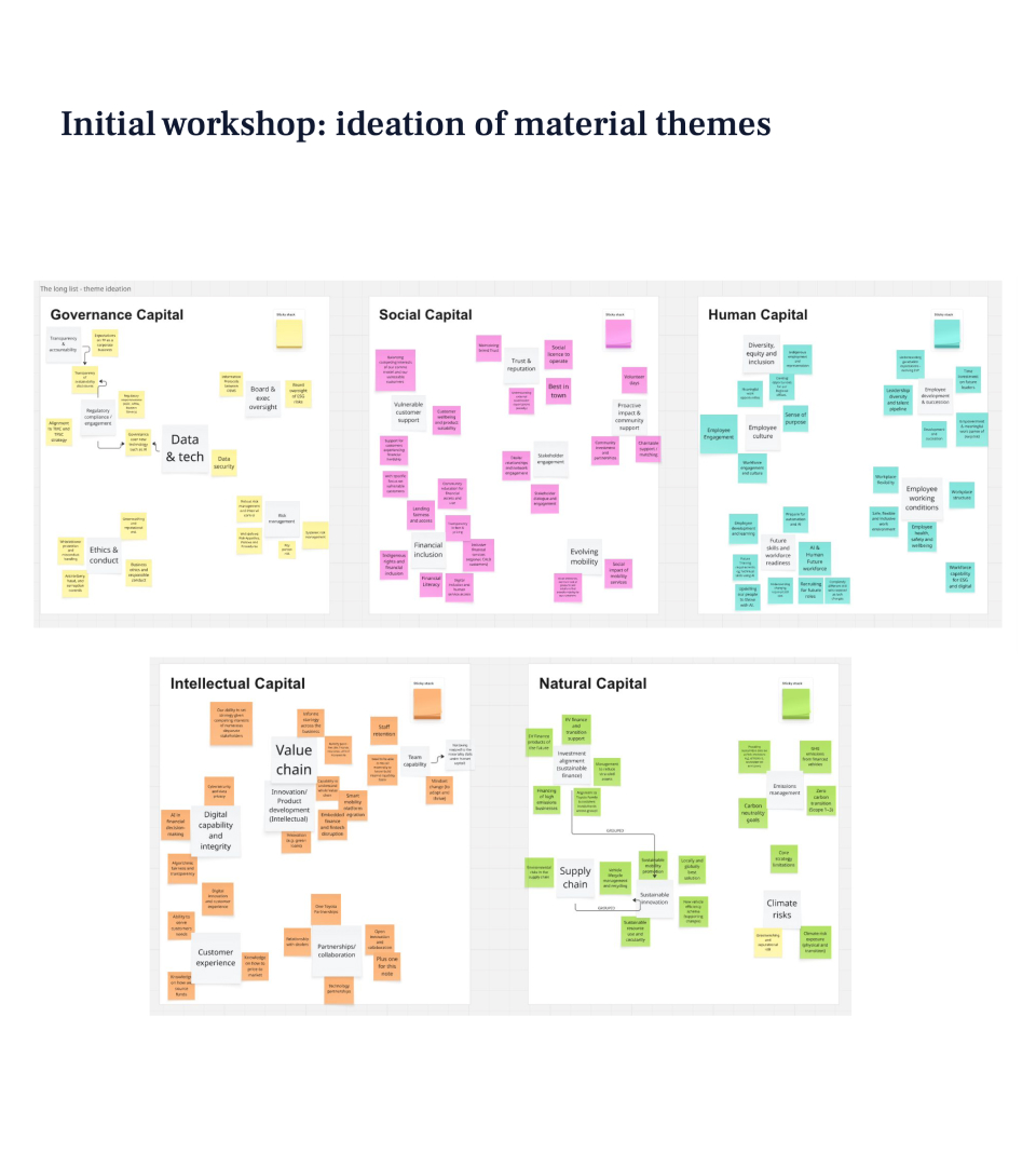 Toyota Finance materiality assessment initial workshop outputs